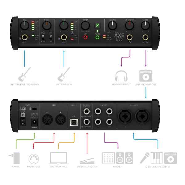 INTERFACE DE AUDIO PROFESIONAL AXE I/O - IK MULTIMEDIA-7768