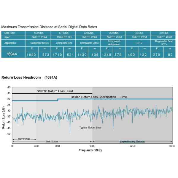 Cable de video color azul HD-SDI/HDTV 75 OHMS | AWG19/metro - Belden-21172