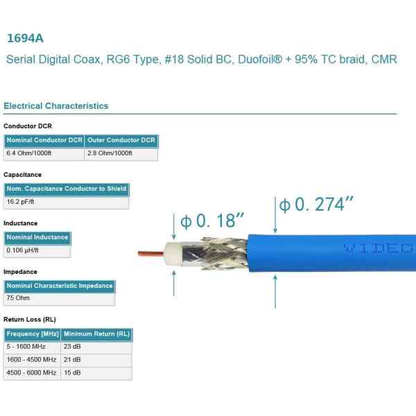Cable de video color azul HD-SDI/HDTV 75 OHMS | AWG19/metro - Belden-21173
