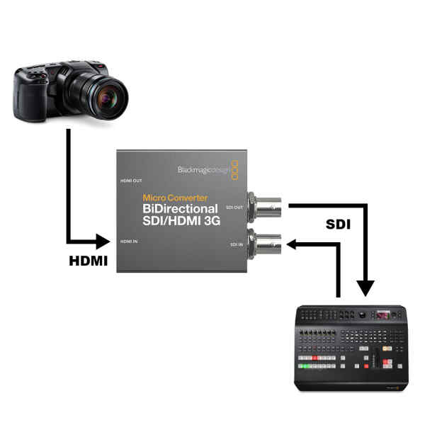 Micro converter | BIDIRECTIONAL SDI/HDMI 3G - BLACK MAGIC DESIGN-22480