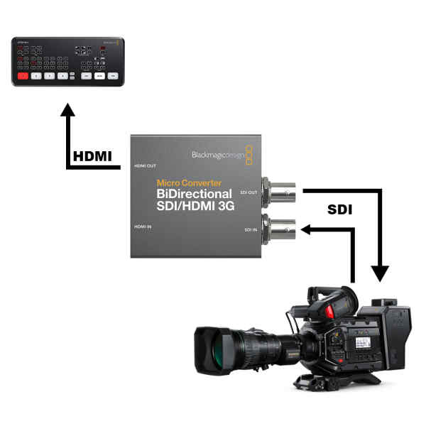 Micro converter | BIDIRECTIONAL SDI/HDMI 3G - BLACK MAGIC DESIGN-22481