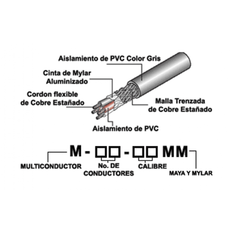 Cable Multiconductor 65 Malla 4 Vias 18 Awg